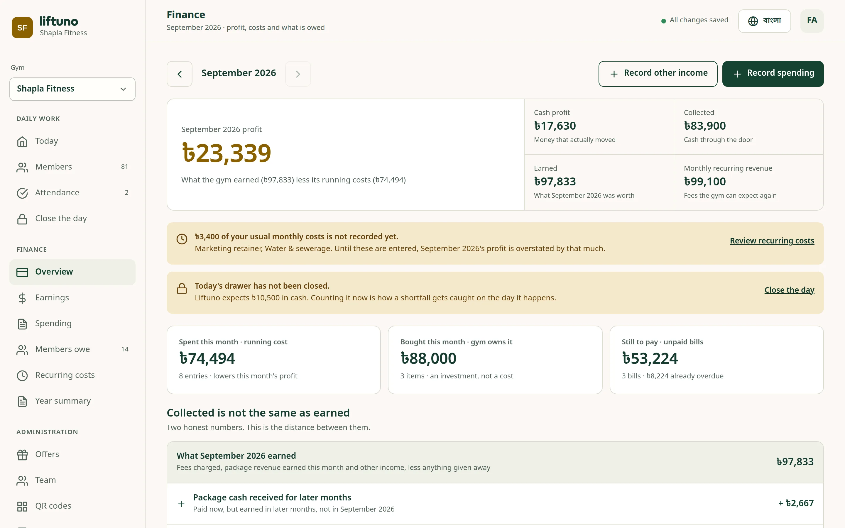 Finance overview with the month’s profit, money collected, spending and unpaid bills