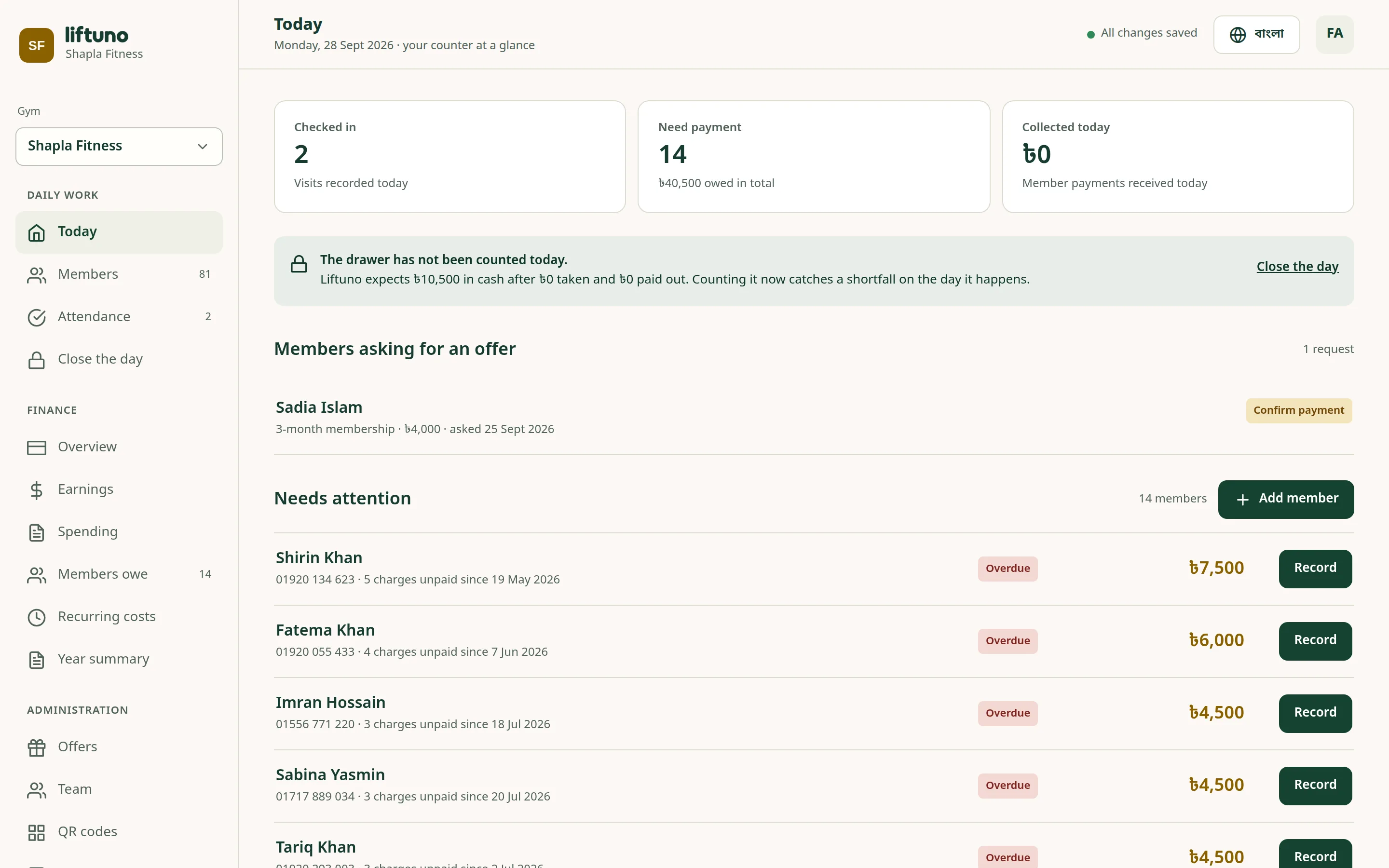 Liftuno’s Today screen showing check-ins, members who need to pay and cash collected